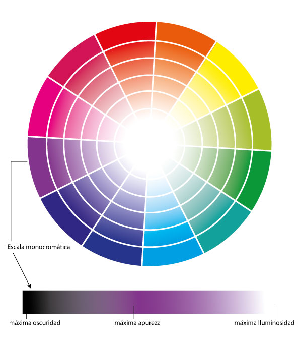 Archivo:Relaciones entre colores.png - Wikipedia, la enciclopedia