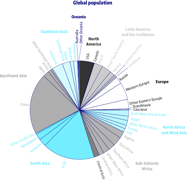 Distribució de la població mundial