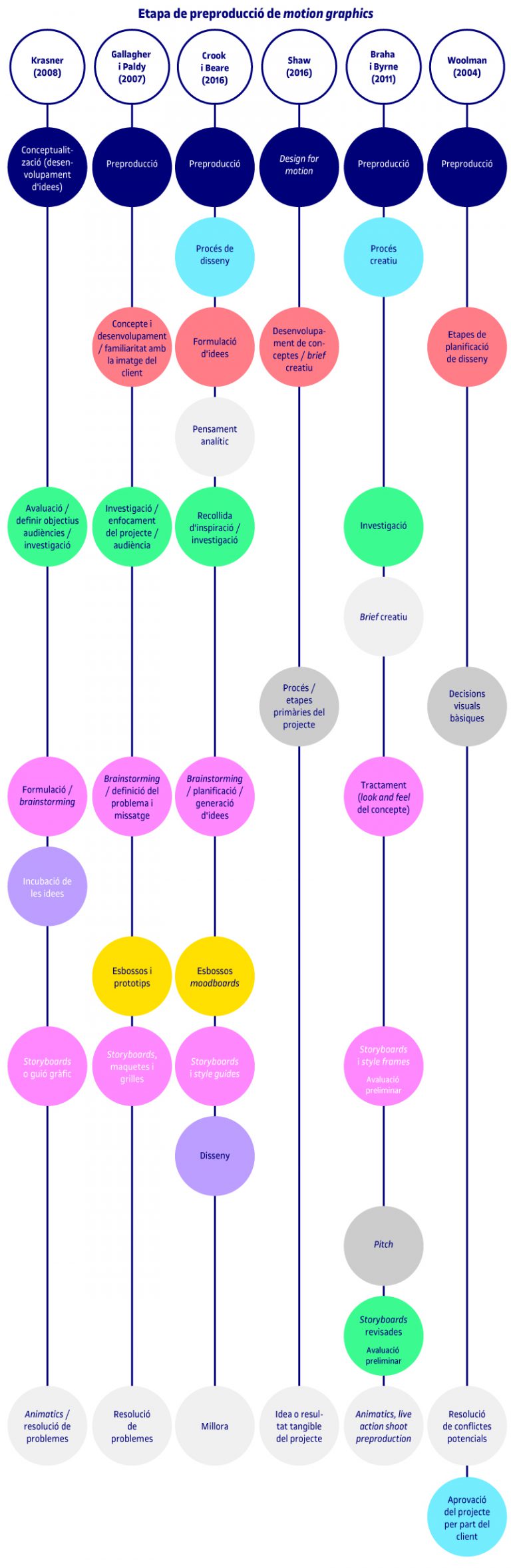 1-l-etapa-de-preproducci-la-l-nia-de-producci-de-motion-graphics