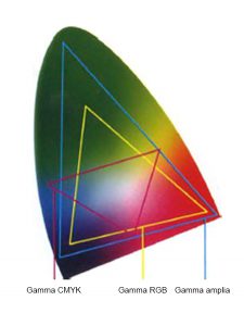 4.6.3. Gamma – Quadern del Taller de color