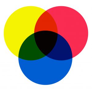 3.1. Introducción – Quadern del Taller de color